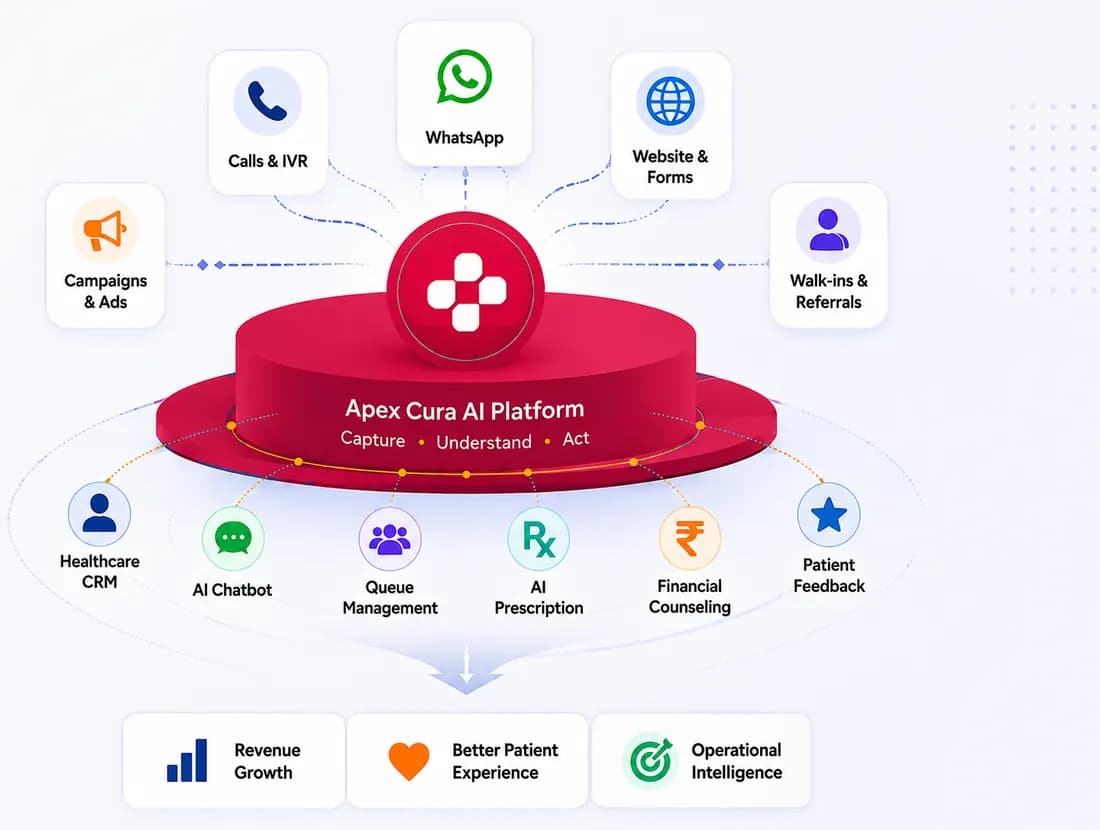 The cover image of Apex Cura Healthcare IT Solutions Private Limited