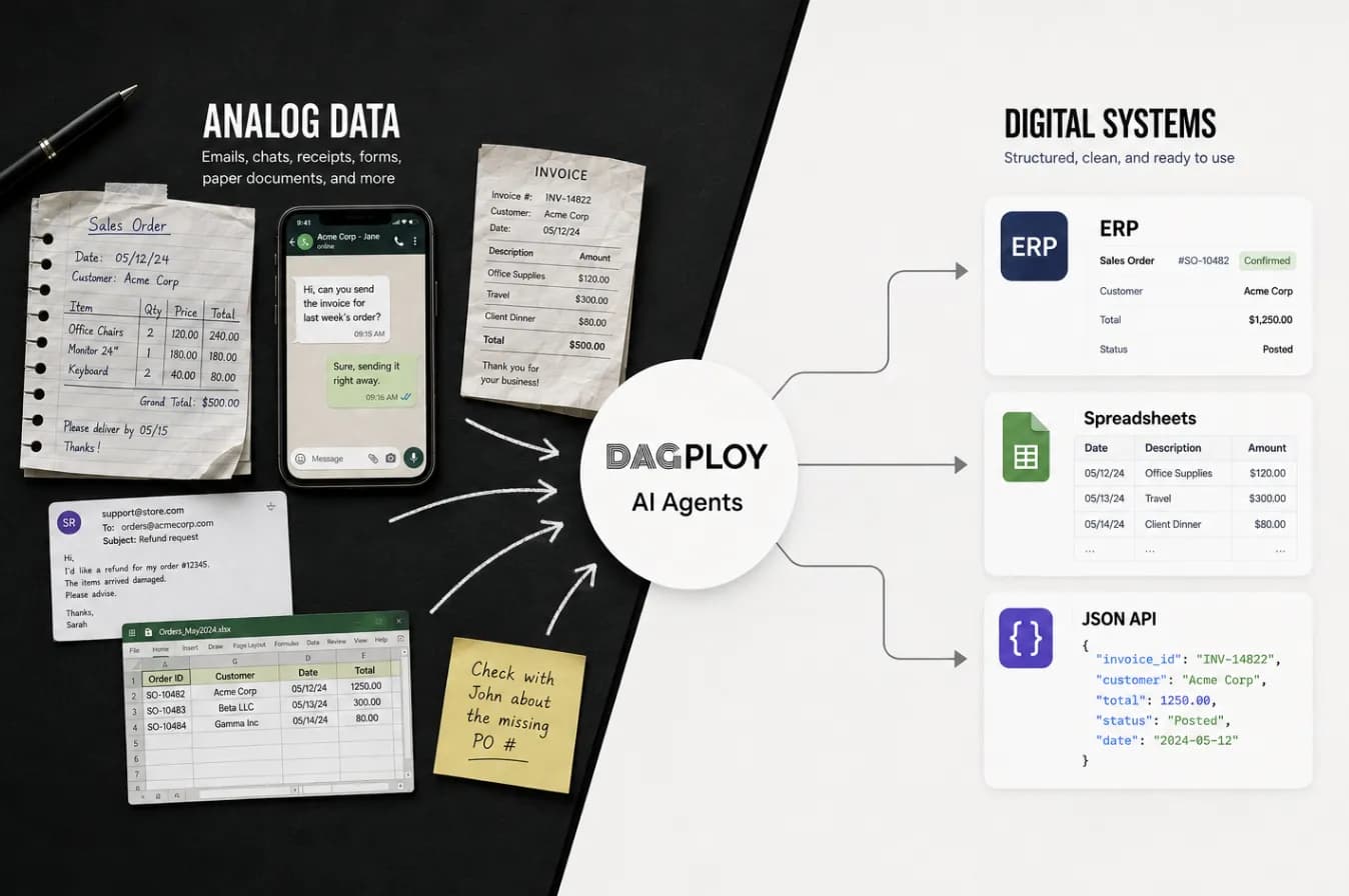 The cover image of Dagploy