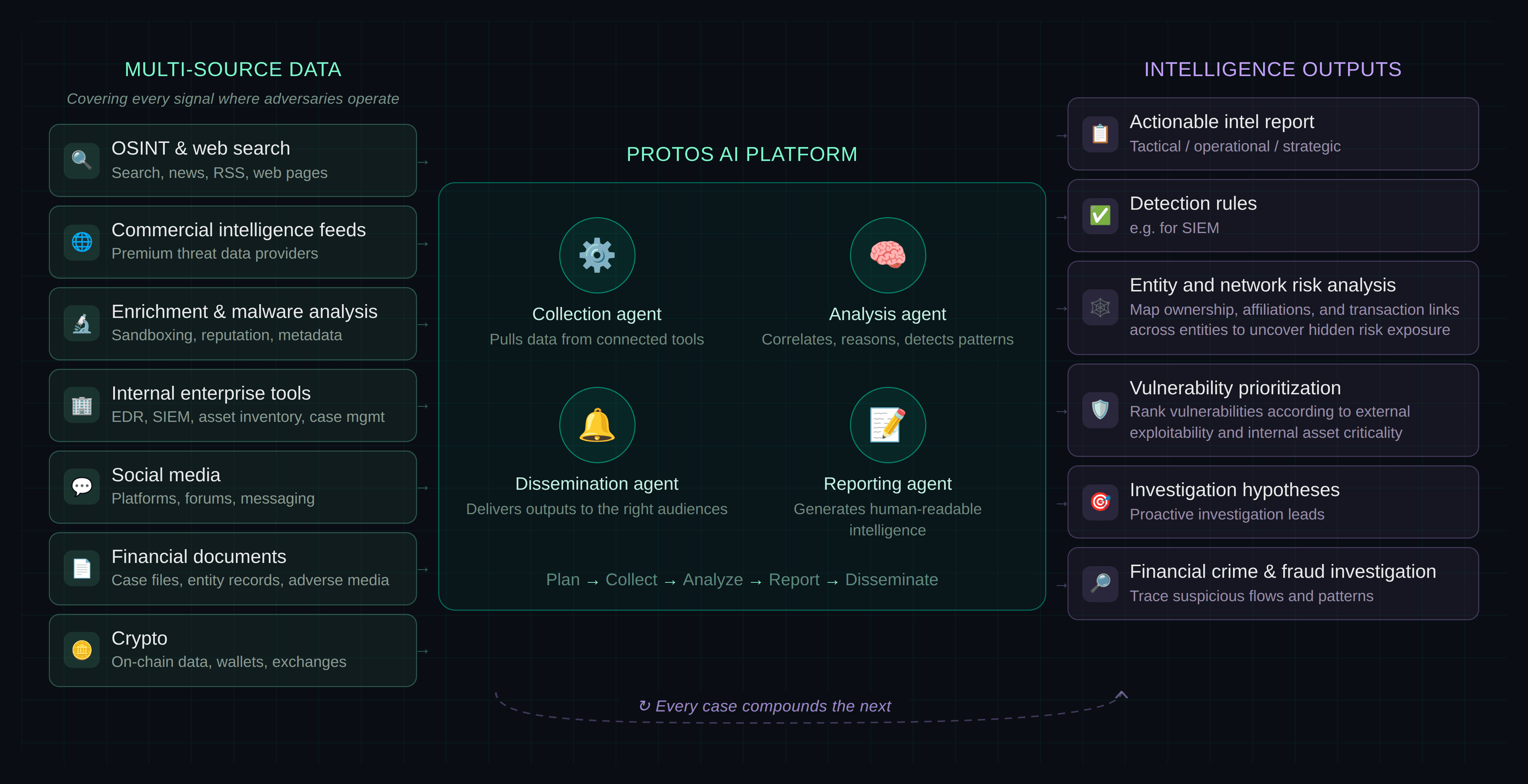 The cover image of Protos Labs
