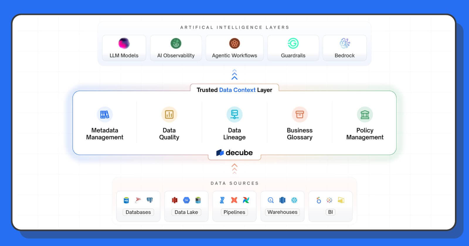 The cover image of Decube