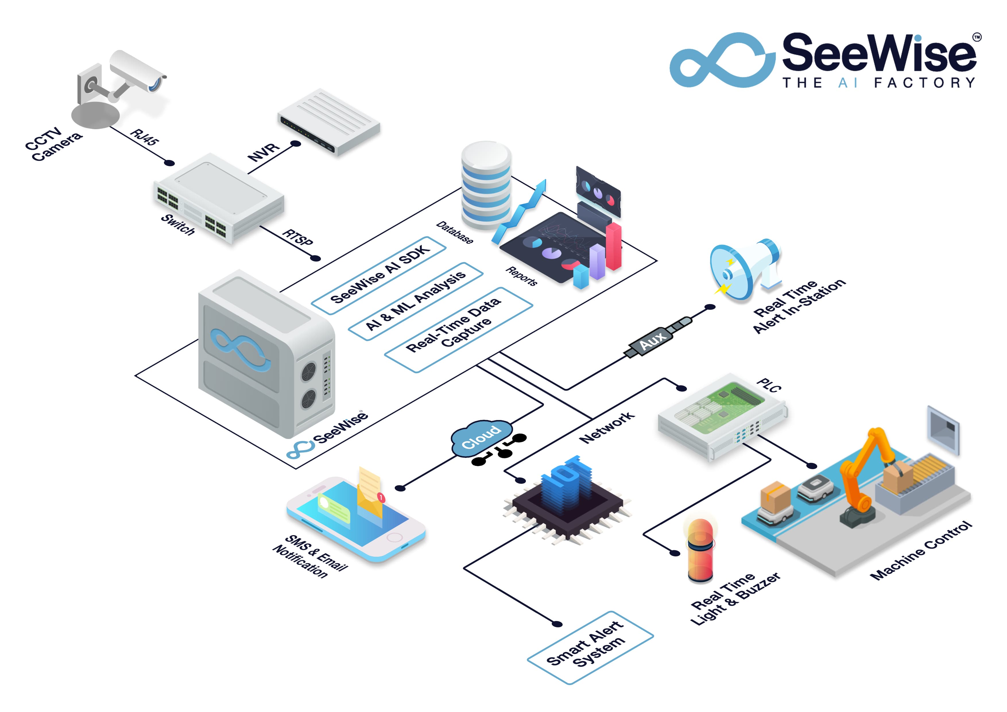 Ảnh bìa của Seewise.AI
